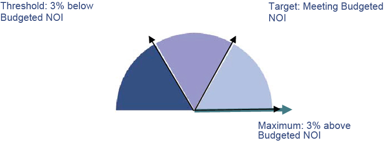 [MISSING IMAGE: t1400556_pie-redevelop.jpg]